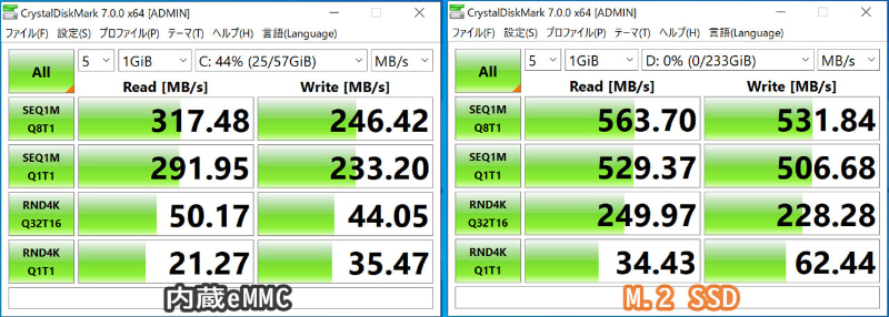内蔵eMMC(左)とM.2 SSD(右)のベンチマーク結果
