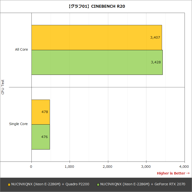 【グラフ01】CINEBENCH R20