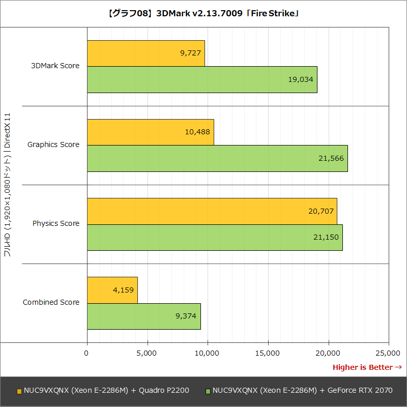 【グラフ08】3DMark v2.13.7009「Fire Strike」