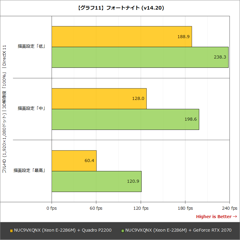 【グラフ11】フォートナイト (v14.20)