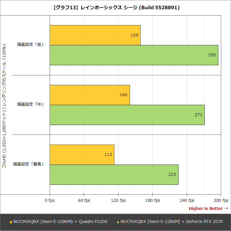 【グラフ13】レインボーシックス シージ (Build 5528891)