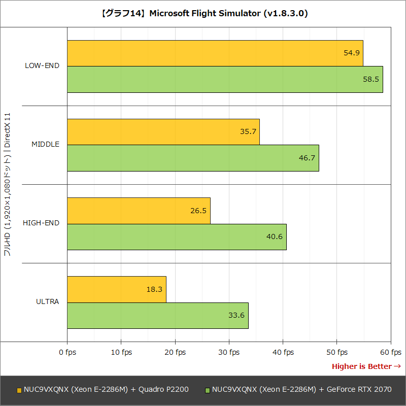 【グラフ14】Microsoft Flight Simulator (v1.8.3.0)