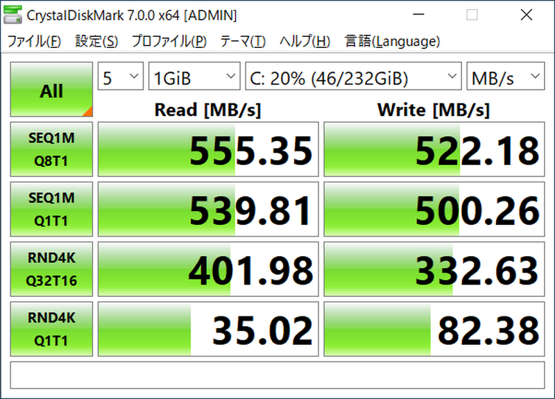 ストレージの性能を計測する「CrystalDiskMark」の計測結果。ストレージのピーク性能であるシーケンシャルリード/ライト(連続読み書き、計測結果の1、2番目)の値は一般的なHDDに比べて4倍程度、ランダムリード/ライト(不規則・不連続データの読み書き、計測結果の3、4番目)は数十～数百倍も差がつく。これは誰にでもはっきり差が分かるほどの性能の違いだ