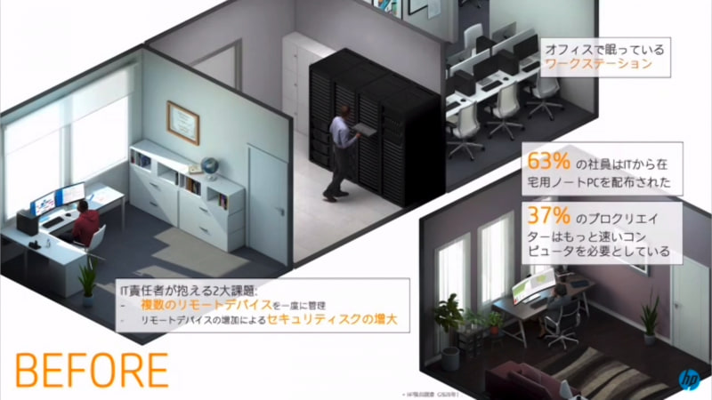 HP ZCentralソリューションによって、パワーユーザー/クリエイターがワークステーションをリモートで安全に活用できる