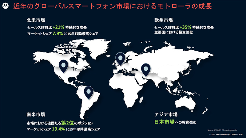 グローバルの市場動向