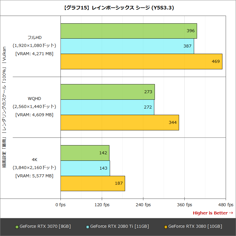 【グラフ15】レインボーシックス シージ (Y5S3.3)