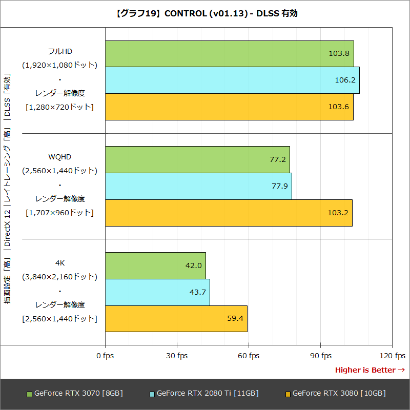 【グラフ19】CONTROL (v01.13) - DLSS 有効