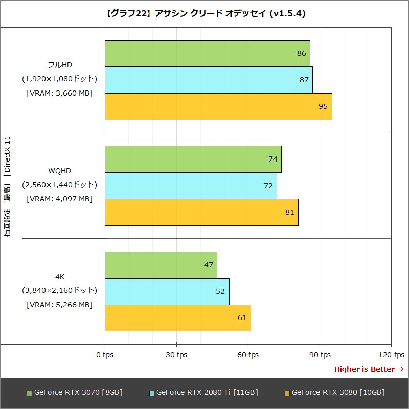 【グラフ22】アサシン クリード オデッセイ (v1.5.4)