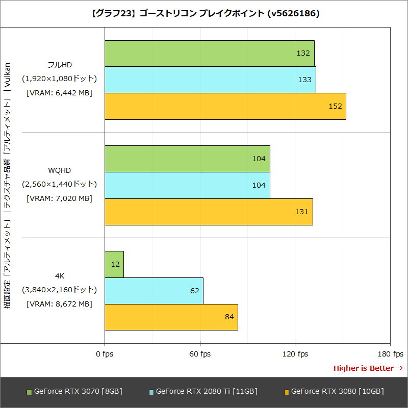 【グラフ23】ゴーストリコン ブレイクポイント (v5626186)