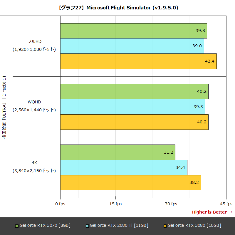 【グラフ27】Microsoft Flight Simulator (v1.9.5.0)