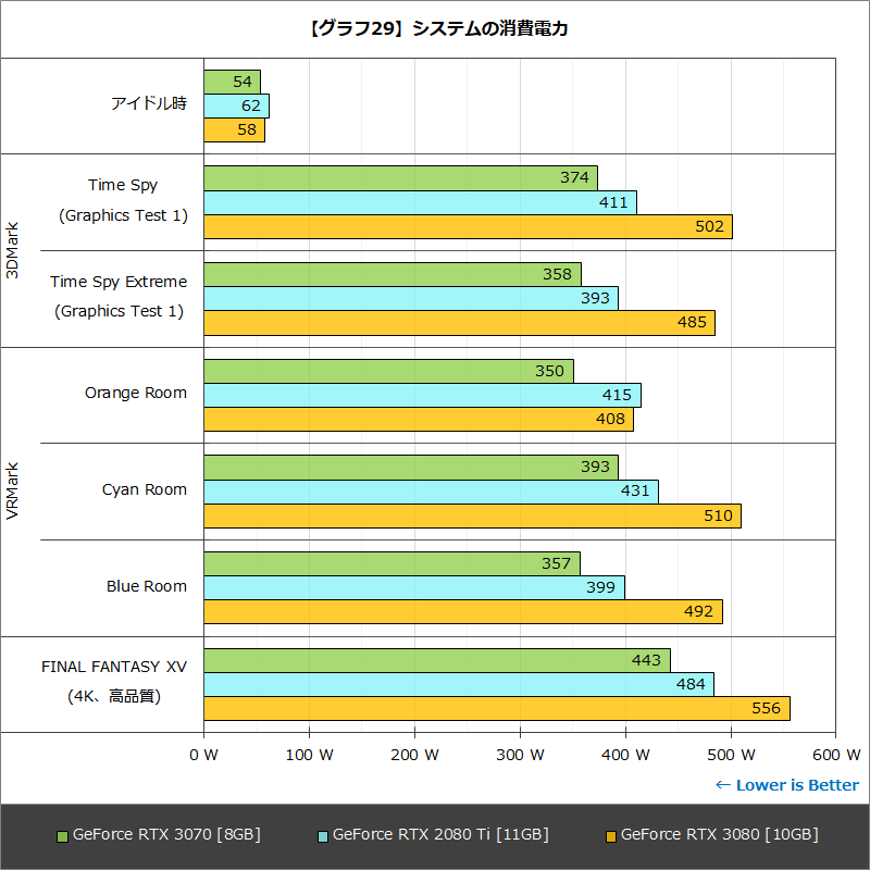 【グラフ29】システムの消費電力