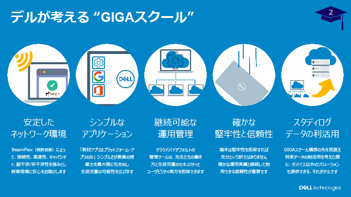 デルが考えるGIGAスクール構想における要件