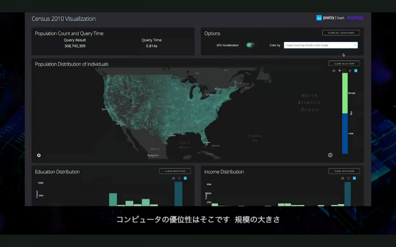 コンピュータの優位性は規模の大きさ