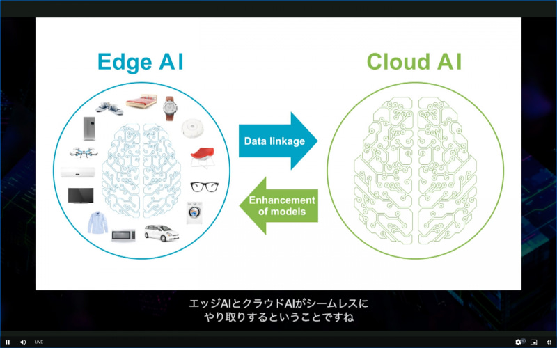 エッジとクラウドがシームレスにやりとり