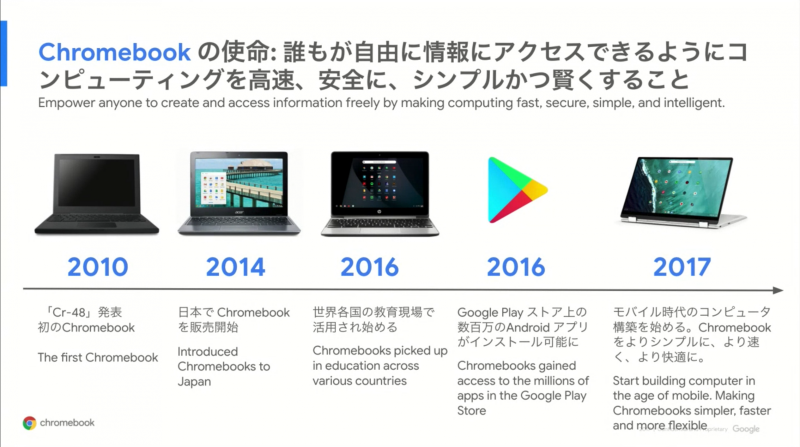 Chromebookの軌跡