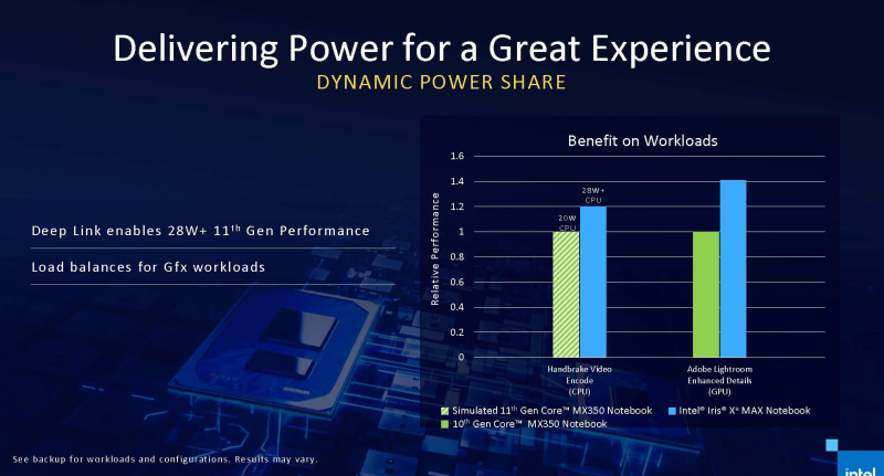 Dynamic Power Share<br><span class="fnt-75">(出典 : Intel Graphics Press Briefing、Intel)</span>