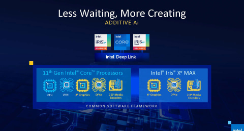 Intel、22年ぶりのディスクリートGPU「Iris Xe MAX」を正式発表 - PC Watch