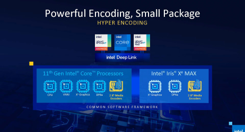 Intel、22年ぶりのディスクリートGPU「Iris Xe MAX」を正式発表 - PC Watch