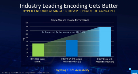 Intel、22年ぶりのディスクリートGPU「Iris Xe MAX」を正式発表 - PC Watch