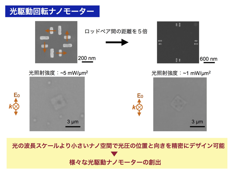 ロッドペア間によって光圧をデザイン可能