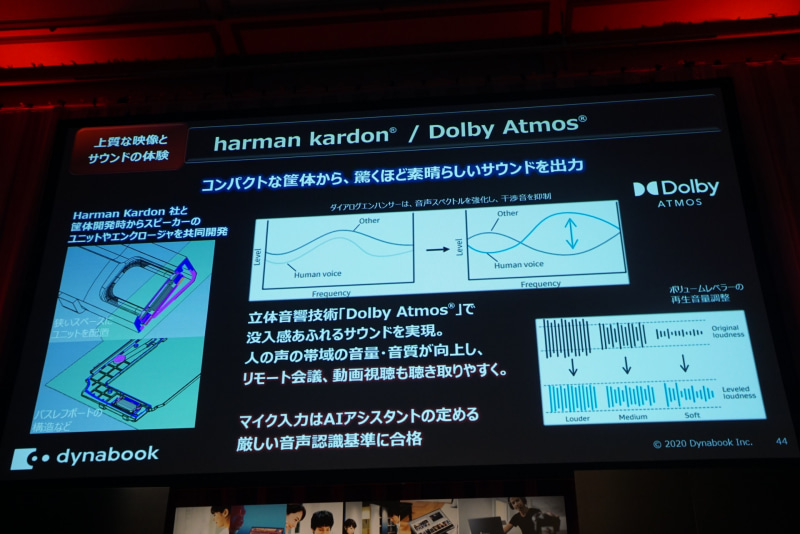 harman/KardonのスピーカーとDolby Atmosの対応