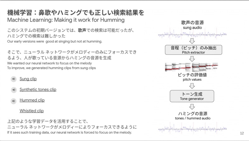 楽曲から鼻歌の音源を生成することで鼻歌検索を可能にしている