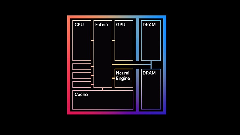 M1のブロックダイヤグラム