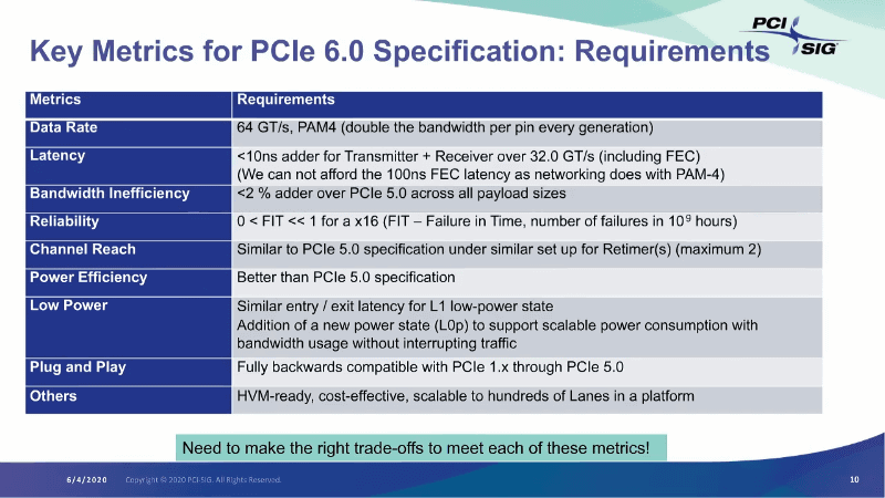 PCI Express 6.0の仕様要件