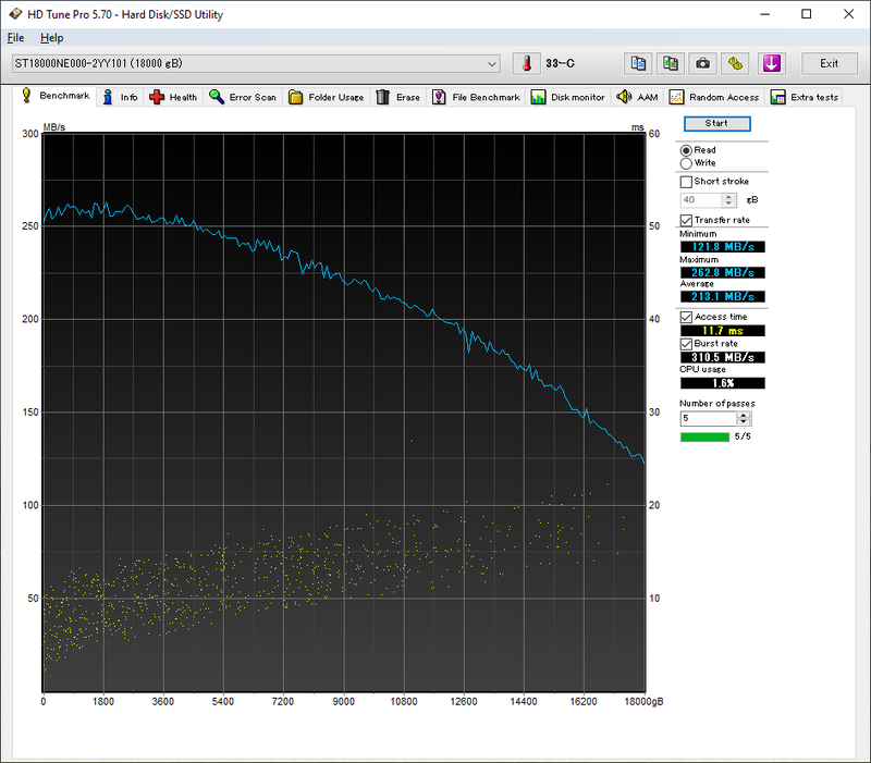 HD Tune Pro 5.70の結果(リード時)