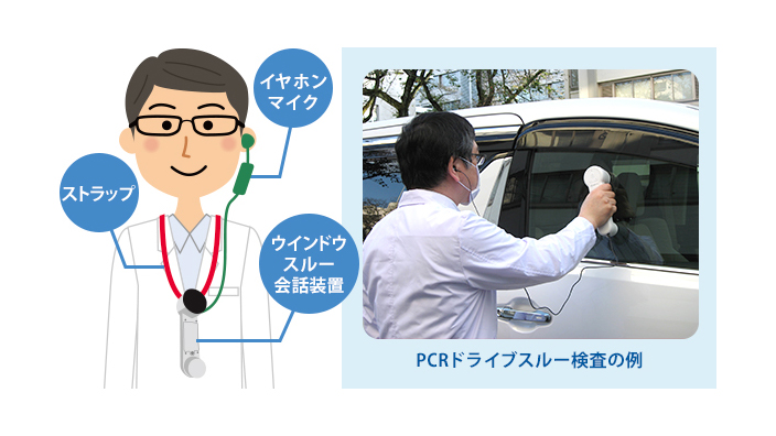 ウインドウスルー会話装置