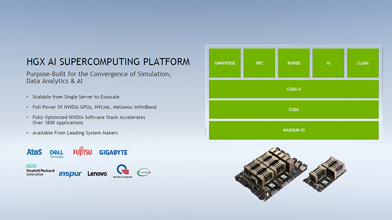 HGX AI Supercomputing Platform
