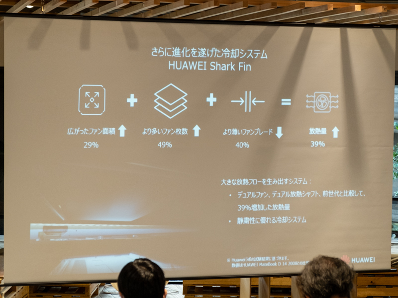 改良されたHUAWEI Shark Fin