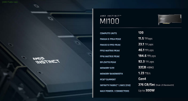 AMD Instinct MI100のスペック