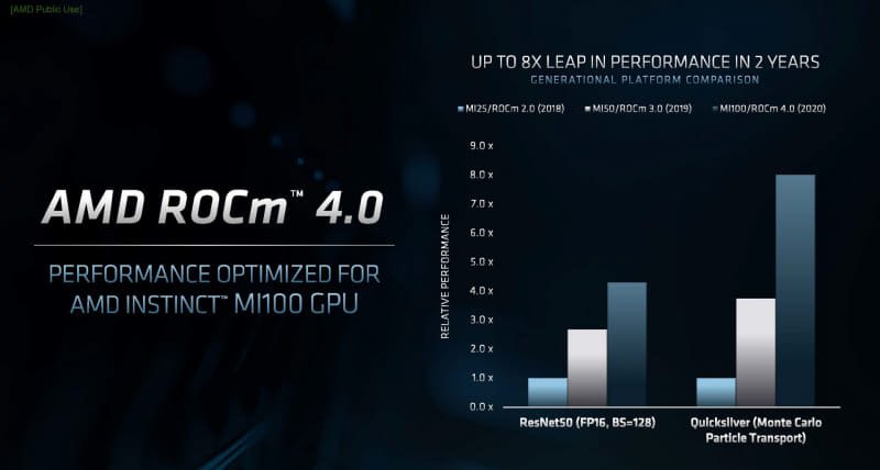 ROCm 4.0のリリース