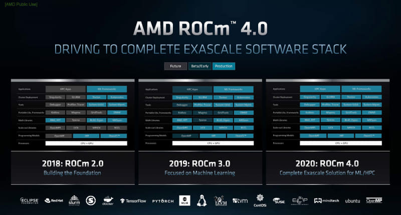 従来バージョンではベータだった機能が正式版に
