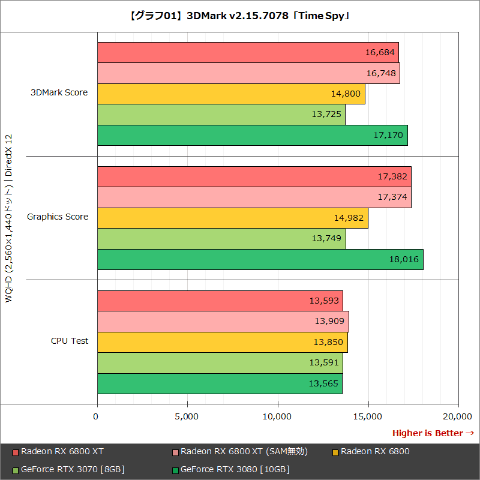 自作ゲーミングPc Rx 6800xt ,3080, 4070同性 自作ゲーミングPc Rx 6800xt ,3080, 4070同性 Radeon RX6800XT review