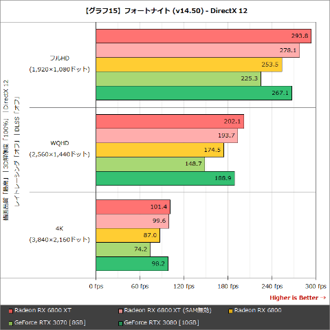 Hothotレビュー】ついにGeForceの対抗馬としての十分な実力を備えた