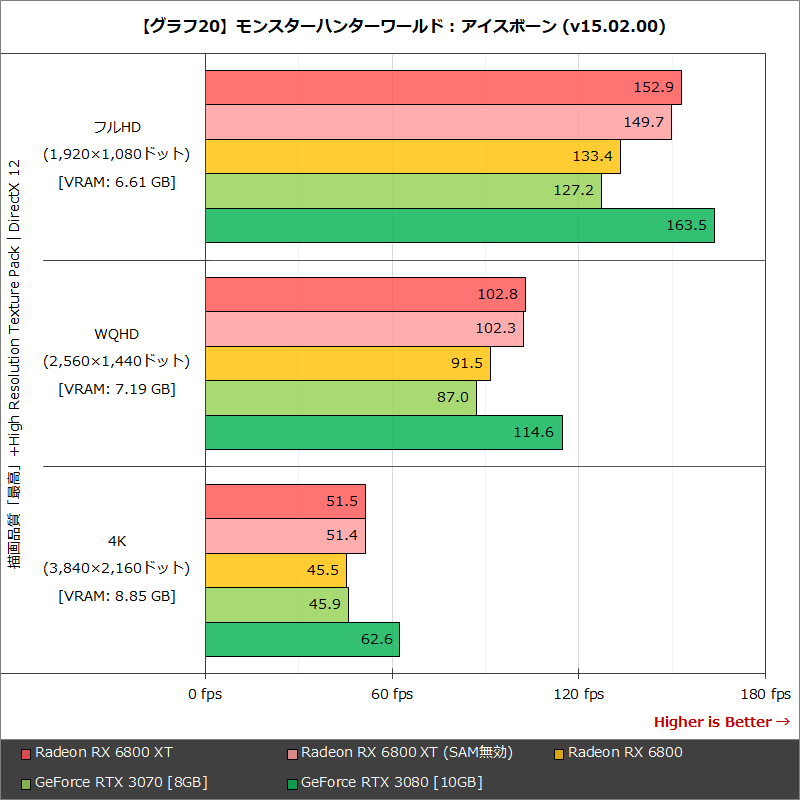 【グラフ20】モンスターハンターワールド : アイスボーン (v15.02.00)