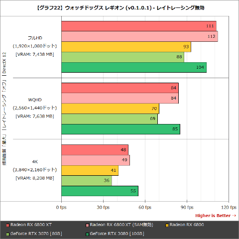 Hothotレビュー】ついにGeForceの対抗馬としての十分な実力を備えた