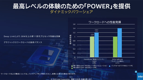 薄型ノートでゲーミングを可能にするIntel Xe GPUまとめ 〜ゲーム認証