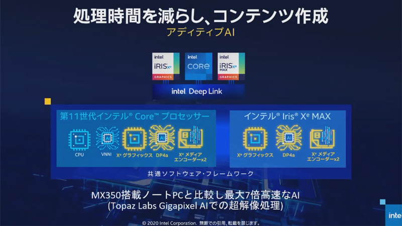 DP4A命令のサポートによる処理の高速化
