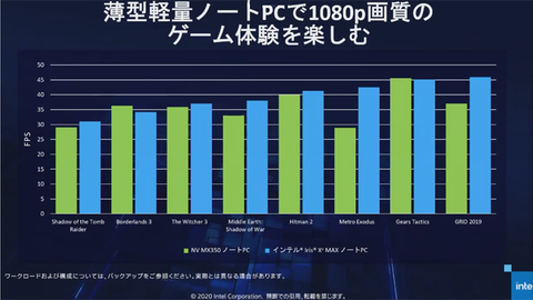 薄型ノートでゲーミングを可能にするIntel Xe GPUまとめ 〜ゲーム認証