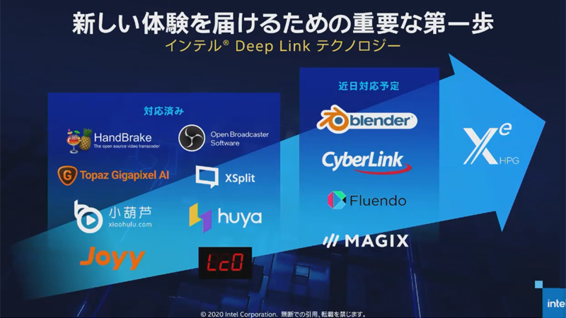 Intel Xe GPUを活用できるソフトウェア群