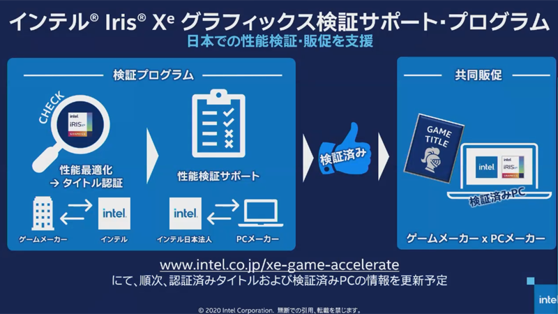 Iris Xeグラフィックス検証サポート・プログラム