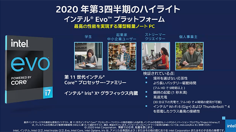 EVOプラットフォームの投入