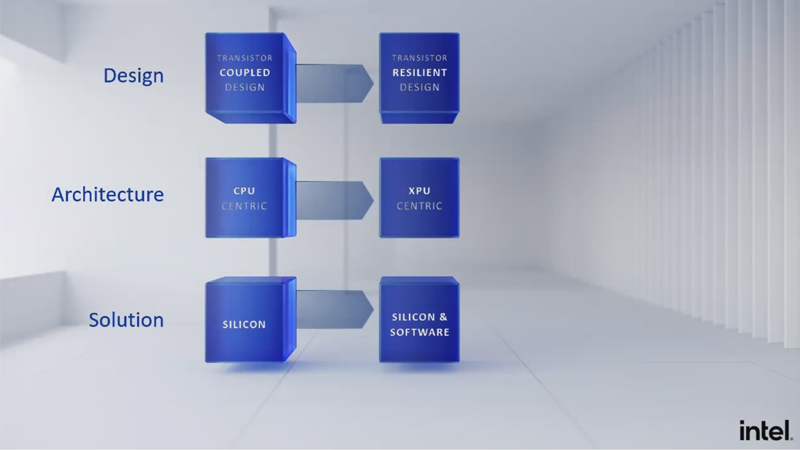 製品デザイン、アーキテクチャ、ソリューションの変化