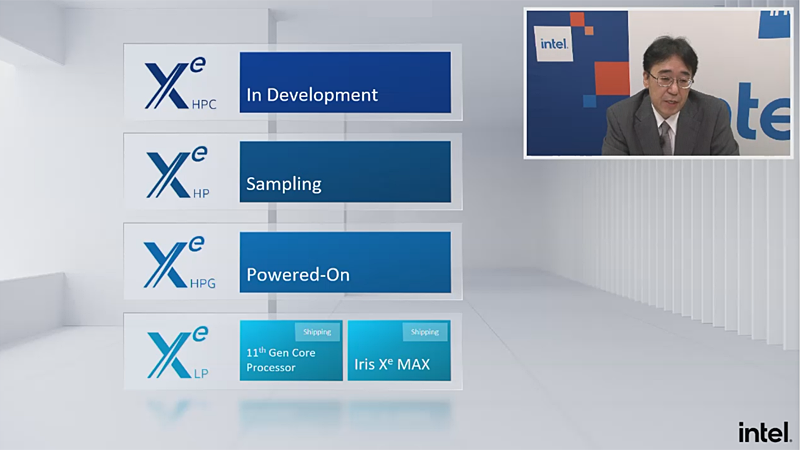 高性能ゲーミング向けの「Xe-HPG」も投入予定だ