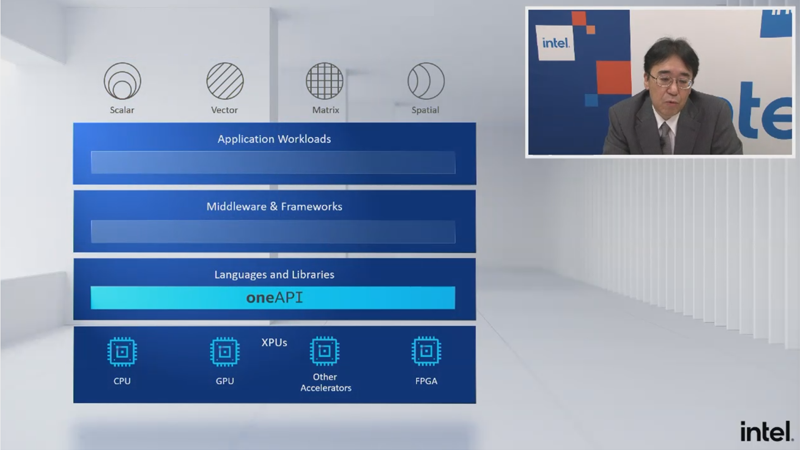 oneAPIの導入で、ヘテロジニアスに対応する