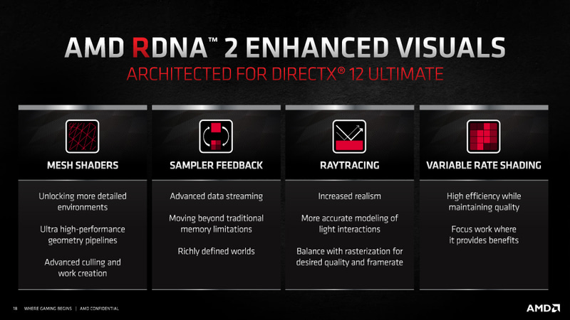 DirectX 12 Ultimateに対応