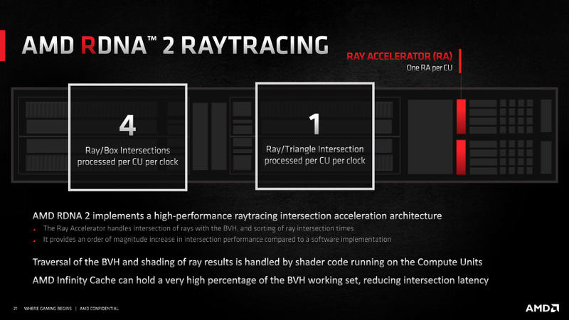 レイアクセラレータの実装